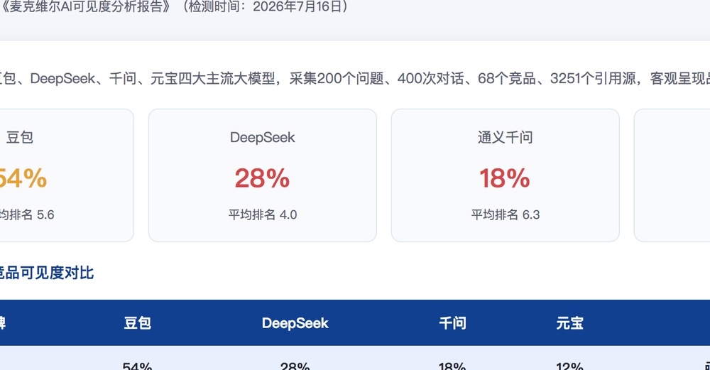 牡丹江独立站SEO优化